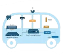 Autonomous Vehicles